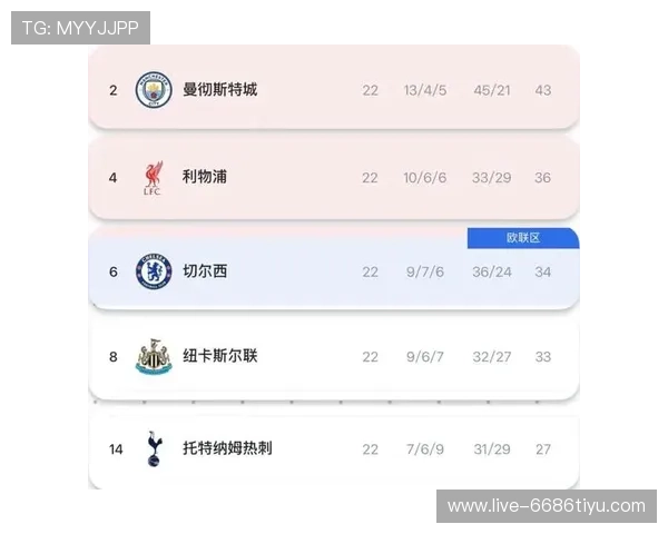 07欧冠联赛(欧冠联赛排名积分榜)sports